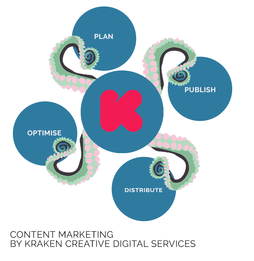 Kraken Creative Digital Services - Content Marketing